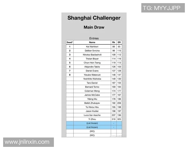 上海网球队以100分领跑挑战赛积分榜展现强大实力与团队合作精神 上海网球队以100分领跑挑战赛积分榜展现强大实力与团队合作精神