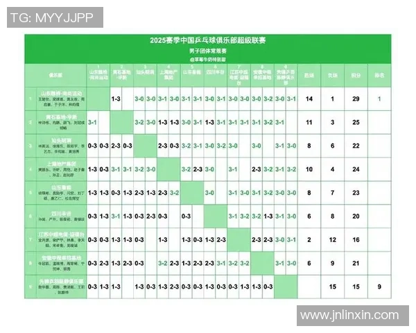 南京乒乓球队在邀请赛中以91分稳居积分榜首位展现强劲实力