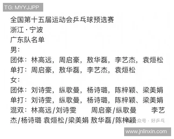 广州乒乓球队在世界杯预选赛中的实力展现与未来发展潜力分析 广州乒乓球队在世界杯预选赛中的实力展现与未来发展潜力分析