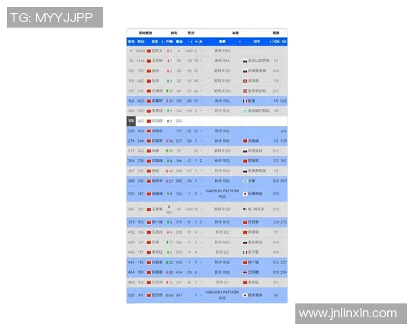 广州网球队在世界杯预选赛中以86分稳居积分榜首位 广州网球队在世界杯预选赛中以86分稳居积分榜首位