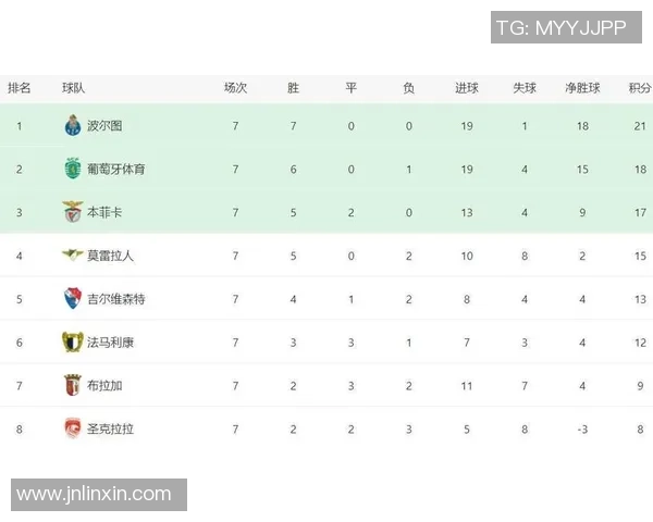 北京足球队以94分稳居大师赛积分榜首位展现强劲实力