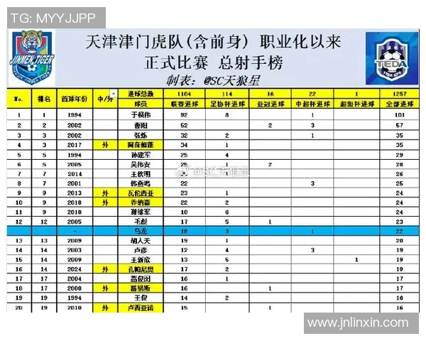 深圳足球队在耐力排行榜中荣登第四名展现出色竞技状态 深圳足球队在耐力排行榜中荣登第四名展现出色竞技状态
