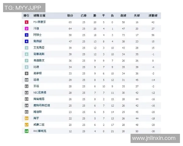 上海篮球队强势领跑锦标赛积分榜总分达51分展现冠军实力 上海篮球队强势领跑锦标赛积分榜总分达51分展现冠军实力