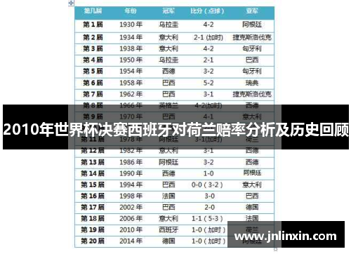 2010年世界杯决赛西班牙对荷兰赔率分析及历史回顾